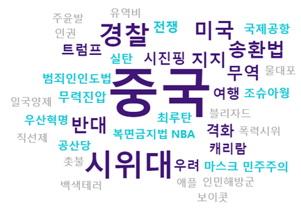 네이버 키워드 분석결과. 더아이엠씨 제공.