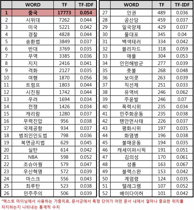 트위터 키워드 분석결과. 더아이엠씨 제공.