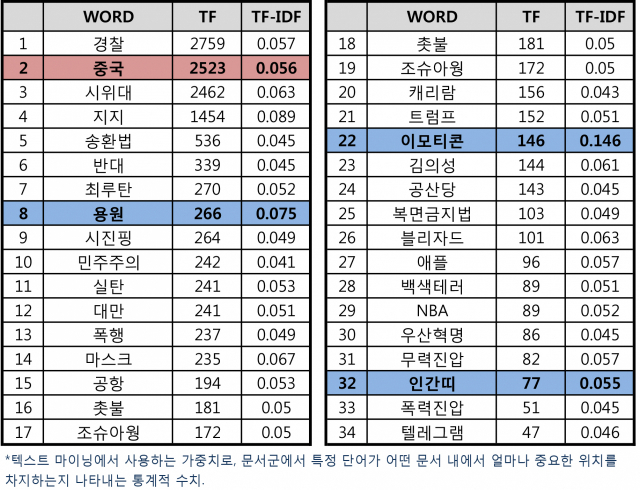 트위터에 홍콩 시위를 지지하는 의미로 올리는 이모티콘. 트위터 캡쳐