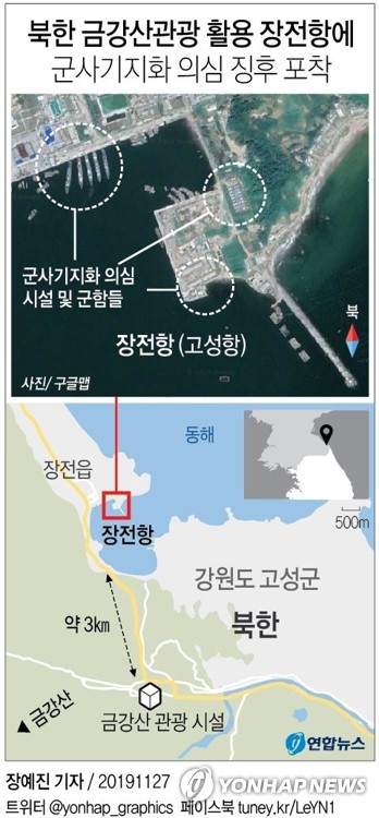 27일 정부 관계기관에 따르면, 북한이 장전항을 군사기지로 활용하려는 의도로 해석되는 동향이 최근 잇따라 포착됐다. 연합뉴스