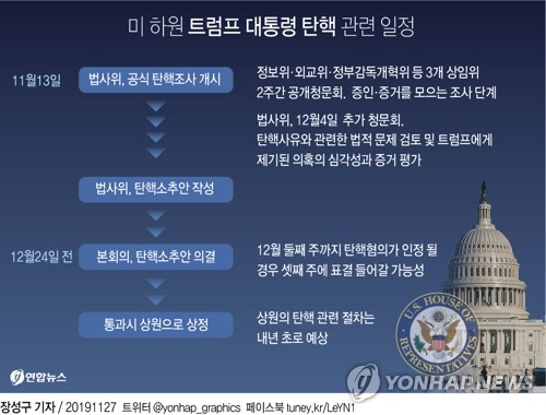 도널드 트럼프 미국 대통령의 