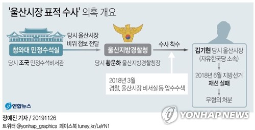 검찰은 청와대와 경찰이 당시 자유한국당 소속이던 김기현 전 시장의 재선을 막으려고 사실상 표적수사를 벌였을 가능성을 배제하지 않고 선거개입 여부를 둘러싼 수사에 본격 착수했다. 연합뉴스 연합뉴스