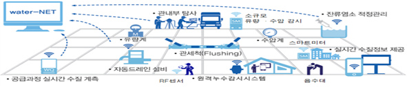 스마트지방상수도 관리체계 시스템. 환경부 제공