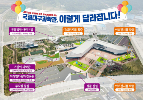 국립대구과학관은 2021년까지 5대 신규사업을 추진하는 등 대대적인 변신에 나선다. 대구시 제공.