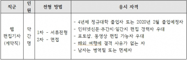 매일신문 웹 편집기자 채용
