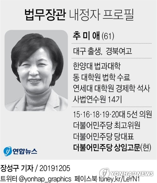 문재인 대통령은 5일 조국 전 장관의 사퇴로 공석 중인 법무부 장관에 5선의 더불어민주당 국회의원인 추미애(61) 의원을 내정했다. 연합뉴스 연합뉴스