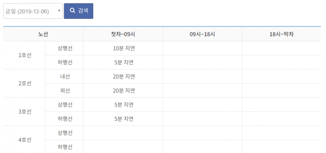 서울지하철 2호선 신정지선(신도림∼까치산) 구간에서 6일 오전 한때 열차가 20분가량 지연 운행되면서 출근길 시민들이 불편을 겪었다. 서울교통공사 홈페이지 열차지연정보 캡처.