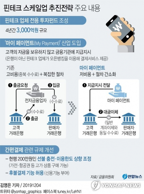 금융위원회 등 정부 부처는 지난 4일 서울청사에서 혁신성장 전략회의를 열고 
