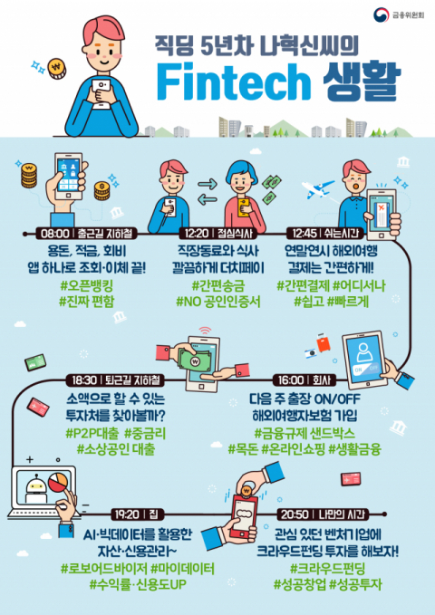 첨단 기술과 금융이 결합된 핀테크의 금융 서비스가 일상 속으로 들어오고 있다. 금융위원회.