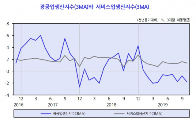 한국개발연구원(KDI)이 8일 내놓은 
