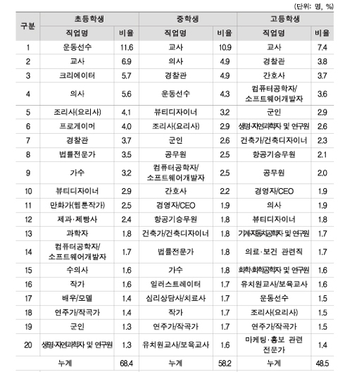출처: 교육부