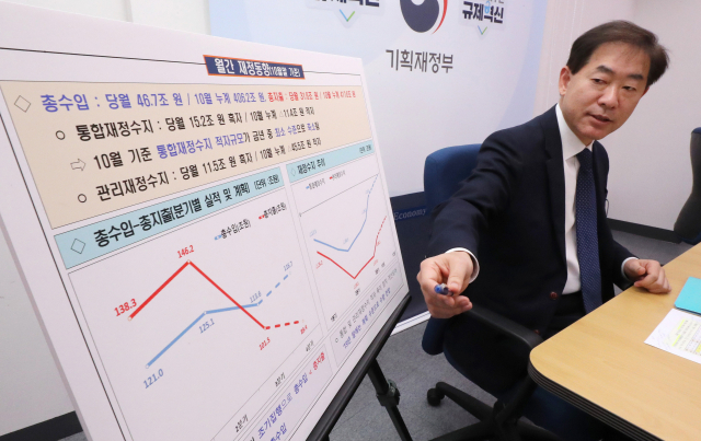기획재정부 백승주 재정혁신국장이 10일 오전 세종시 정부세종청사에서 2019년 12월 월간 재정동향 배경 브리핑을 하고 있다. 연합뉴스