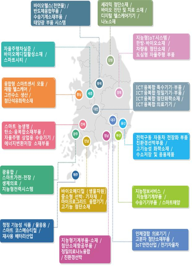 산업통상자원부는 내년부터 시작되는