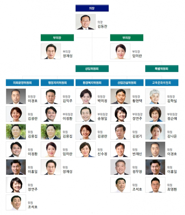 11일 기준 광주시의회 홈페이지 의원 명단. 나현 의원은 사라졌다. 광주시의회 웹사이트