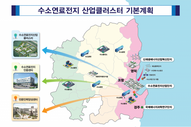 수소연료전지 클러스터 단지 조성계획. 경북도 제공