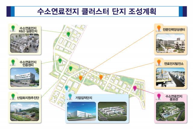 수소연료전지 클러스터 단지 조성계획. 경북도 제공