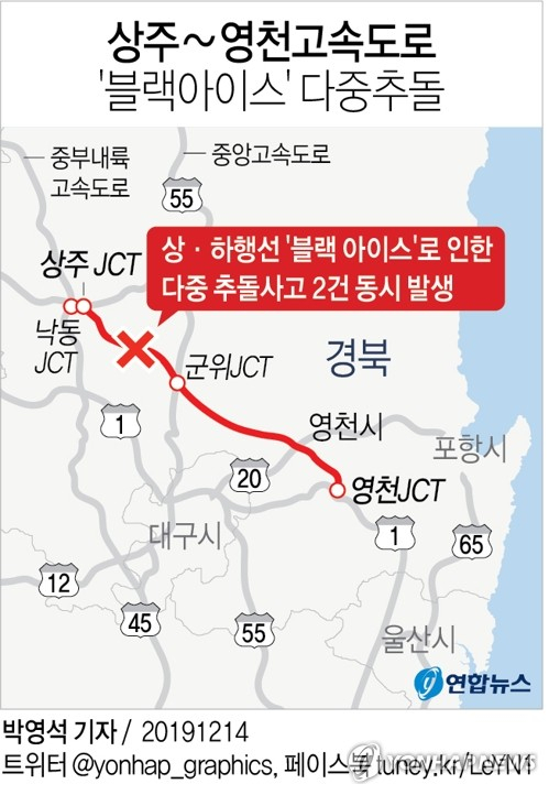 14일 새벽 상주영천고속도로 상·하행선에서 