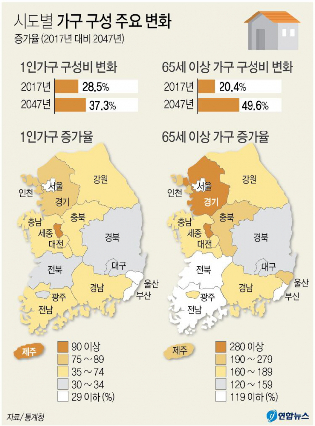 16일 통계청이 발표한 