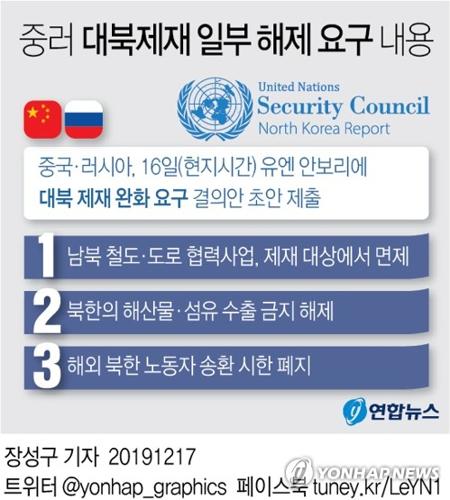 중국과 러시아가 16일(현지시간) 유엔 안전보장이사회(안보리)에 대북 제재 완화를 요구하는 결의안 초안을 제출한 것으로 전해졌다. 연합뉴스
