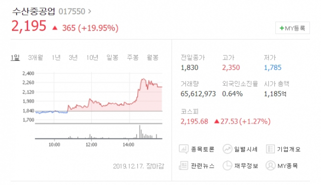 정세균 국회의원이 17일 국무총리로 지명되자 정세균 관련주로 꼽혀 온 수산중공업 주가가 급등했다. 네이버 증권