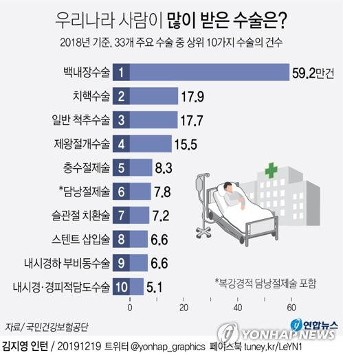 국민건강보험공단이 최근 발표한 