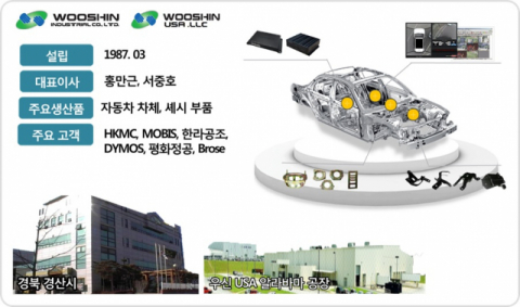 우신산업 기업소개