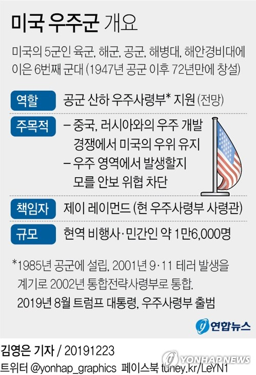미국이 70여 년 만에 새로운 군대인 