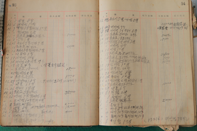 1946년에 썼던 거래장부. 현금은 물론 쌀, 조, 보리쌀 등등 물물교환의 흔적까지 고스란히 기록돼 있다. 조관훈 사진 작가