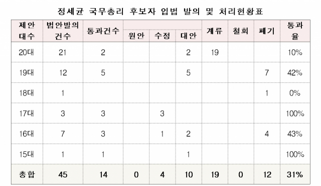 김상훈 의원실 제공