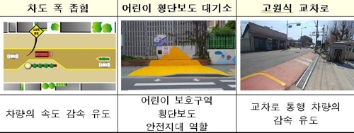도시지역도로 설계지침 제정. 국토교통부 제공.