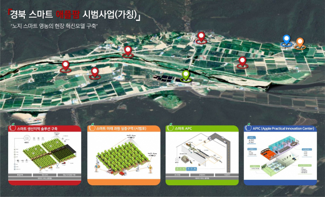 경북 스마트팜 시범사업 조감도. 경북도 제공