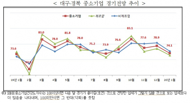 중소기업중앙회 대구경북본부