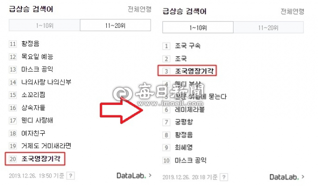 한 온라인 커뮤니티의 실검 총공 독려 게시물 및 댓글들. 네이버 카페