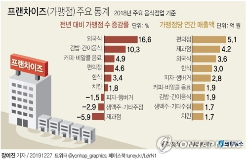 통계청이 27일 발표한 