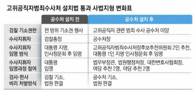 자유한국당 의원들이 30일 오후 서울 여의도 국회 본회의장에서 공수처법에 반대하며 의장석을 포위하고 있다. 연합뉴스