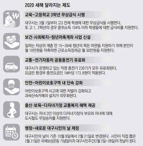 21일 대구 달서구 용산동 전기자동차 충전구역에 일반차량이 주차돼 있다.친환경자동차 관련 법률개정안이 이날부터 시행돼 일반차량 주차 등 충전방해 행위 시 10만원의 과태료가 부과된다. 대구에는 현재 428개의 공용충전기가 설치돼 있고, 올 하반기까지 100개가 추가 설치된다. 우태욱 기자 woo@msnet.co.kr