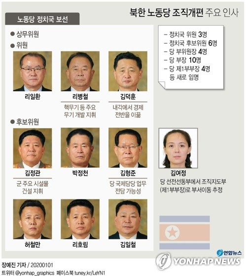북한이 연말 나흘간의 당 전원회의에서