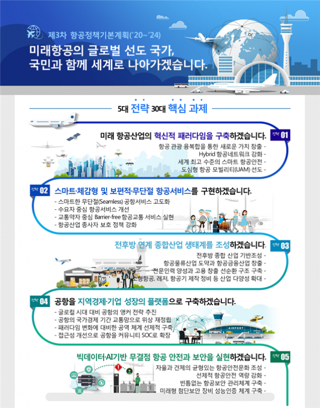 제3차 항공정책 기본계획. 국토교통부 제공.