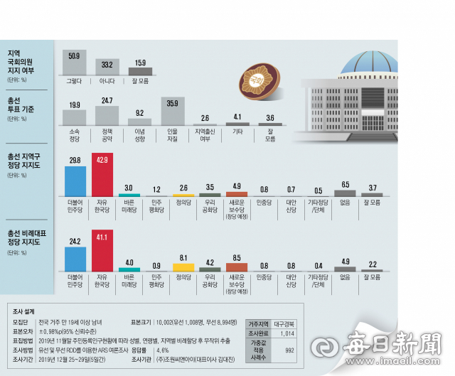 한신협 여론조사