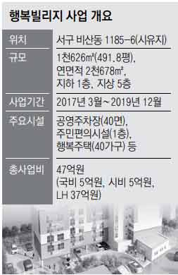 대구 서구 비산동 행복빌리지 전경. 대구시 제공