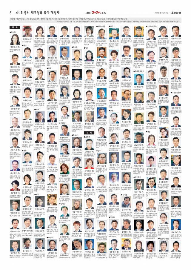 2020년 4·15 총선 대구경북 출마 예상자