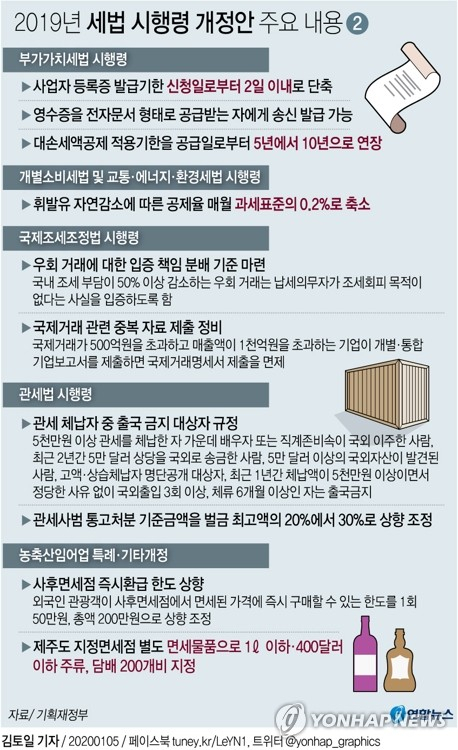 올해부터 감가상각비·유류비 등 기업의 업무용 승용차 유지비를 비용 처리하기 위해 작성해야 했던 운행기록부 부담이 줄어든다. 기획재정부는 5일 이런 내용 등이 담긴 2019년 세법개정 후속 시행령 개정안을 발표했다. 연합뉴스