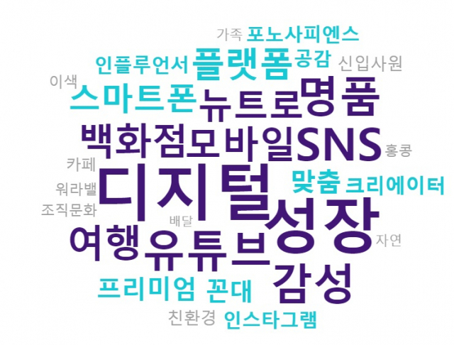 밀레니얼세대 빅데이터 키워드를 보면 디지털, 성장, SNS 등 키워드의 언급 빈도가 높았다. 디지털 세대임을 나타내는 키워드, 소비와 직장 관련 키워드가 특히 두드러졌다. 더아이엠씨 제공