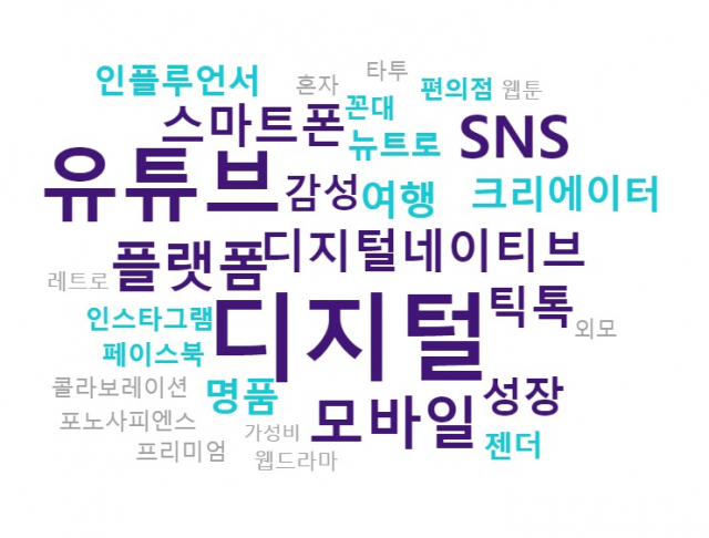 Z세대 빅데이터 키워드를 보면 밀레니얼세대처럼 디지털, 유튜브, SNS 등이 상위권을 차지했다. 다만 전체적으로는 디지털세대와 소비 관련 키워드가 공통으로 나타난 데 더해 젠더 관련 키워드가 나타나 차이를 보였다. 더아이엠씨 제공