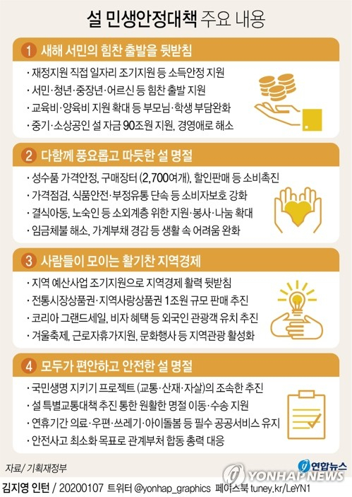정부는 7일 국무회의를 열어 