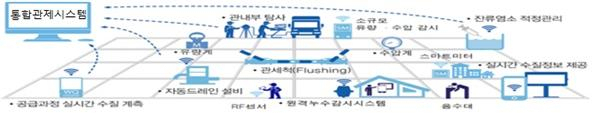 스마트상수도 관리체계 예시. 환경부 제공