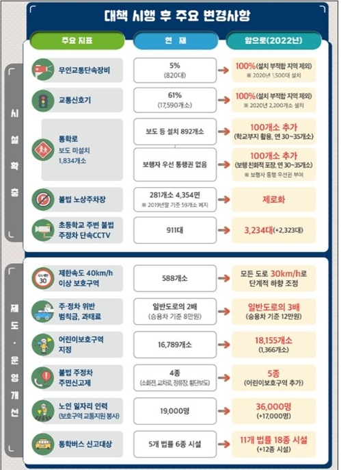 출처: 행정안전부