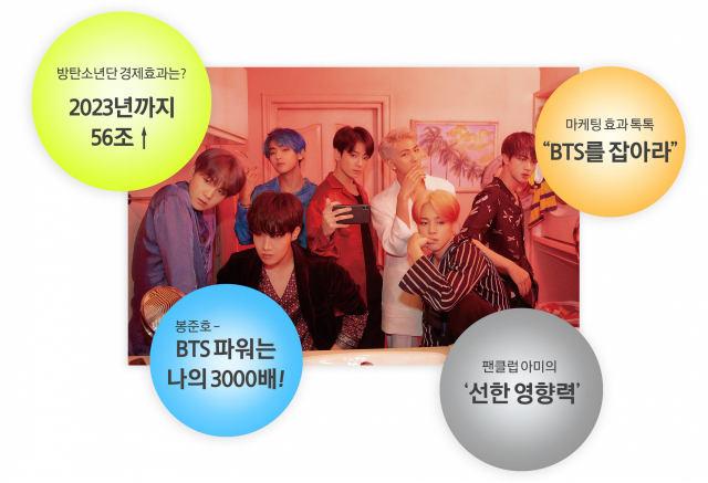 ▲ 방탄소년단(BTS)이 한류 문화와 경제적 파급 효과를 톡톡히 보여주며 세계적인 영향력을 다시 한번 입증했다. 사진_박소현 웹 디자이너.