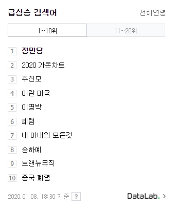 8일 오후 6시 30분 네이버 실시간 검색어