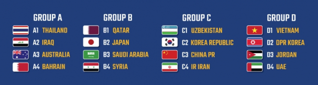2020 AFC U-23 챔피언십 조별리그 A, B, C, D조 현황. 대한축구협회